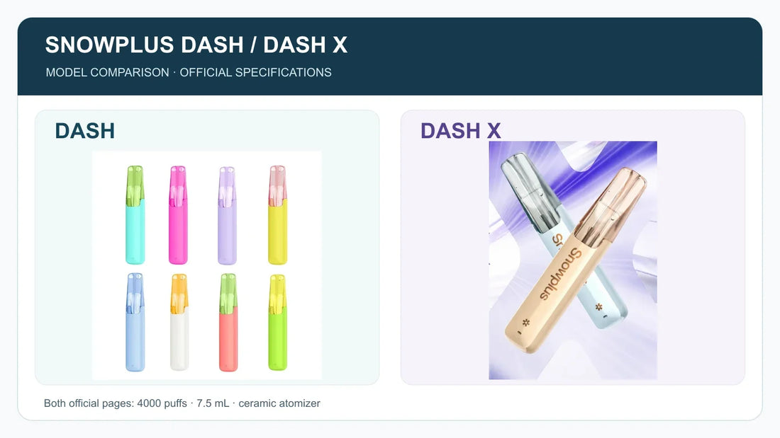 SnowPlus DASH 与 DASH X 两款一次性设备图片对比