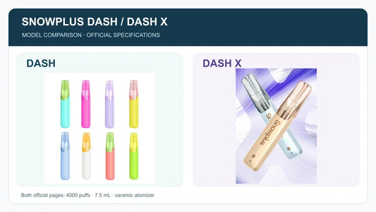 SnowPlus DASH 与 DASH X 两款一次性设备图片对比