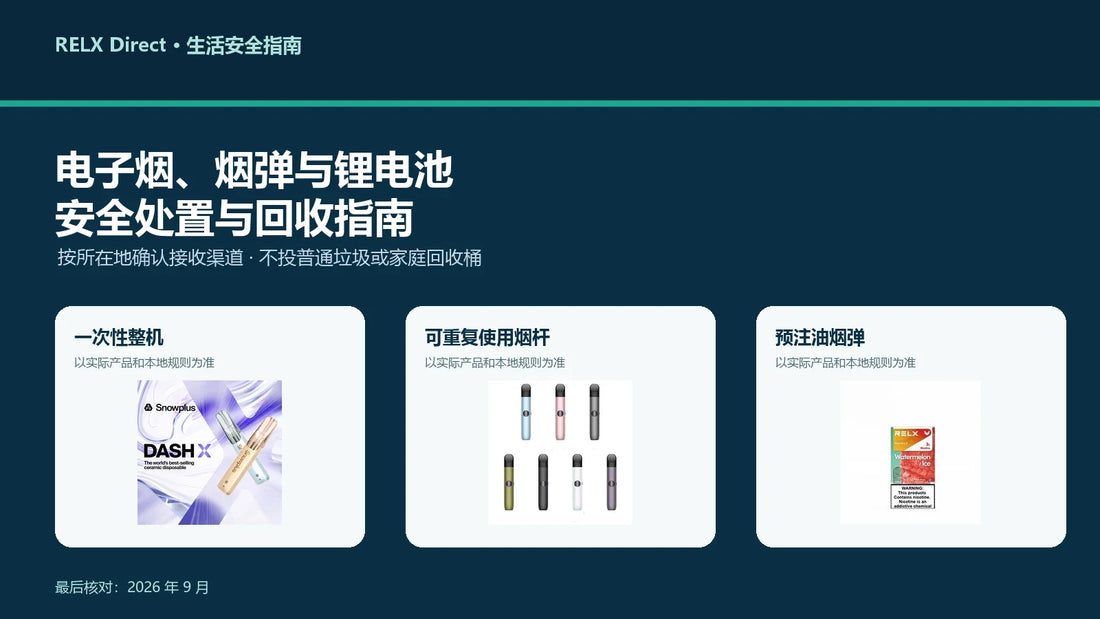 电子烟、烟弹与锂电池安全处置和回收指南示意图
