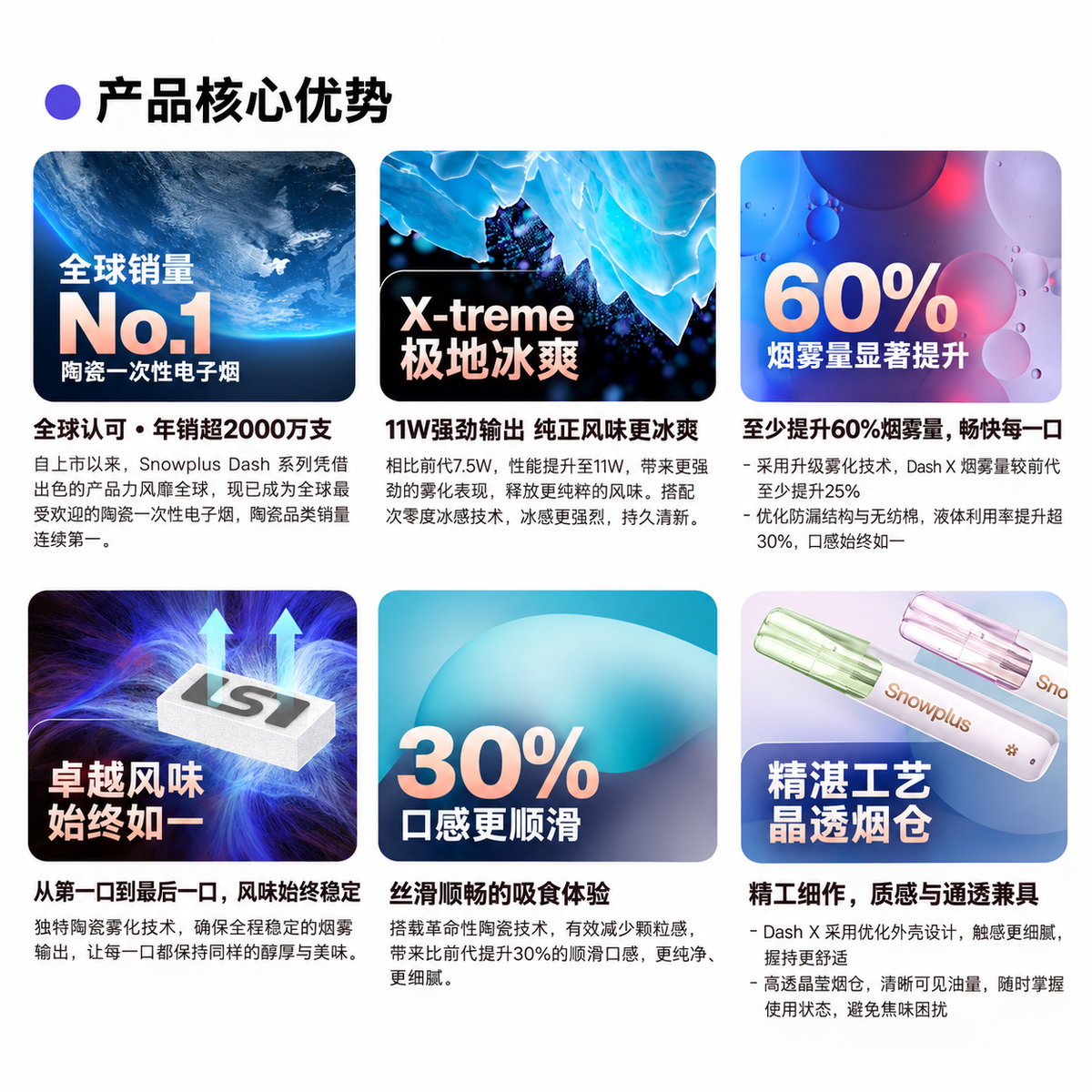 SnowPlus DASH X 一次性电子雾化设备 图片 2