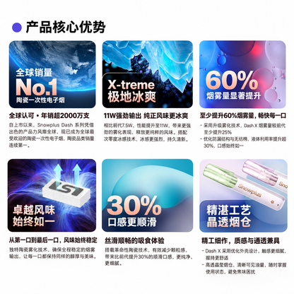 SnowPlus DASH X 一次性电子雾化设备 图片 2