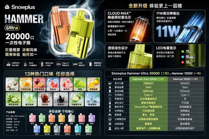 SnowPlus Hammer 20000 一次性电子雾化设备 图片 2