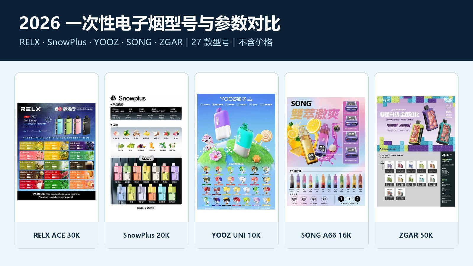 2026一次性电子烟型号与参数对比:RELX SnowPlus YOOZ SONG ZGAR