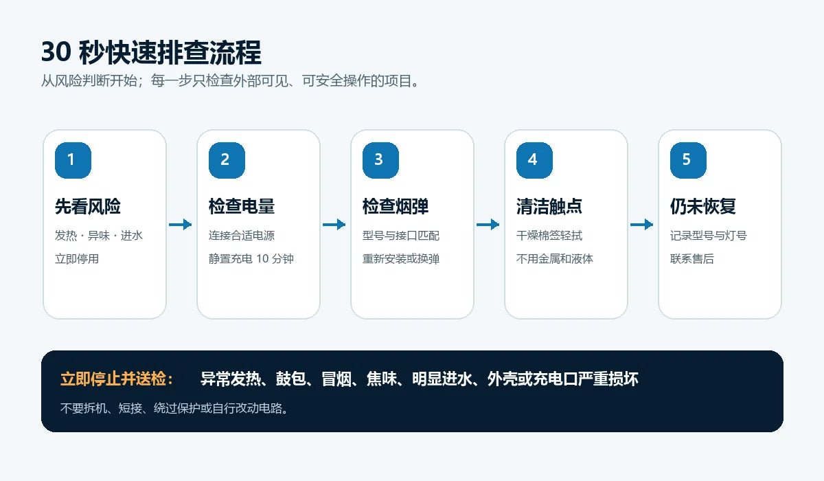 悦刻闪红灯不出烟充不进电30秒排查流程