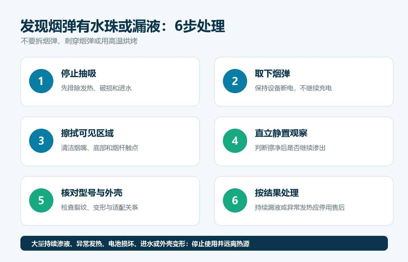 悦刻烟弹漏油正确处理步骤